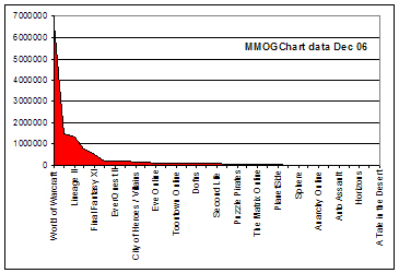 newmmogchartdata.jpg