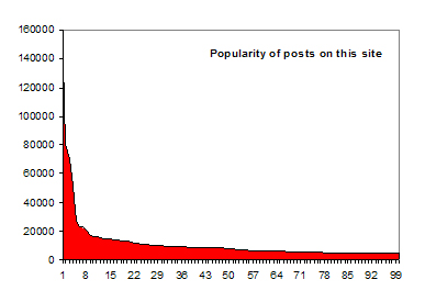 postpopularity.jpg