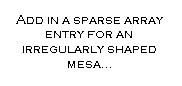 Text Box: Add in a sparse array entry for an irregularly shaped mesa