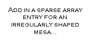 Text Box: Add in a sparse array entry for an irregularly shaped mesa