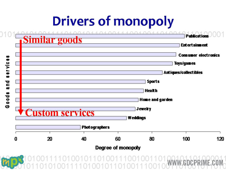 A Slide from the presentation.