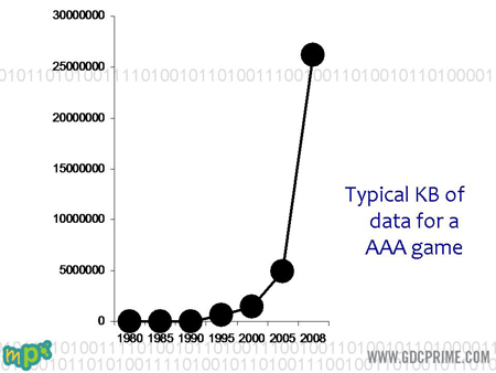 A Slide from the presentation.