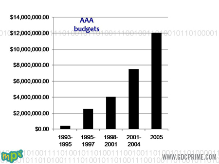 A Slide from the presentation.