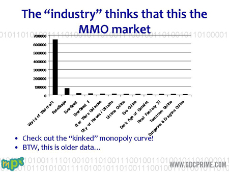 A Slide from the presentation.