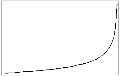 graph of a j curve