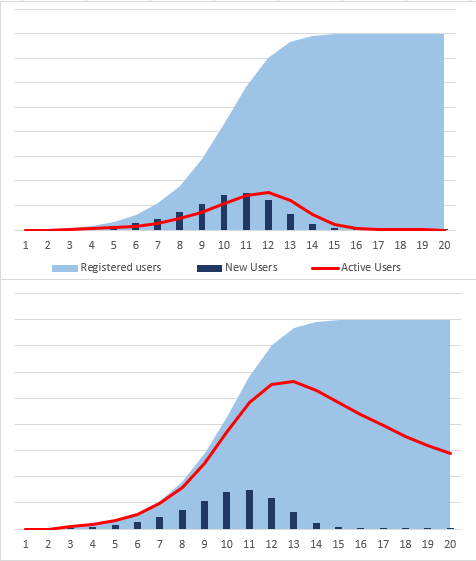 subway-surfers.org Traffic Analytics, Ranking Stats & Tech Stack